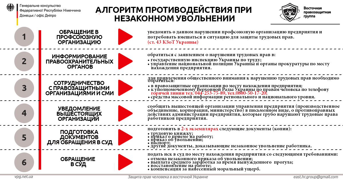 "Восточная правозащитная группа" публикует "Алгоритм действий при незаконном увольнении"